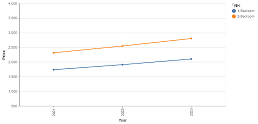 Graph Image 1