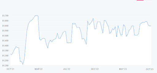 Graph Image 2