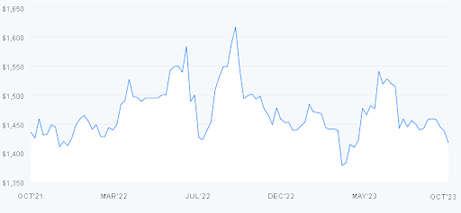 Graph Image 1