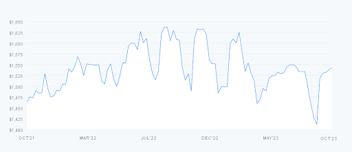 Graph Image 1