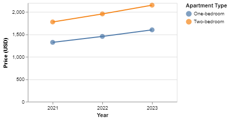 Graph Image 1