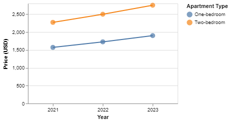 Graph Image 1