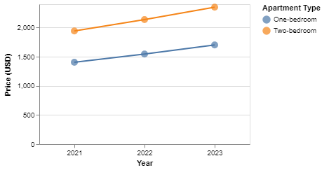 Graph Image 1