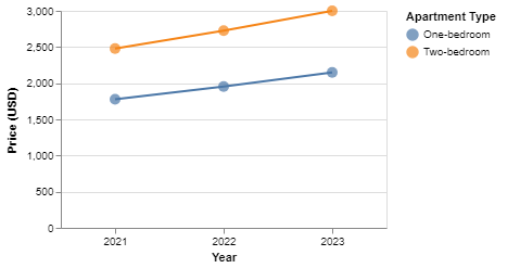 Graph Image 1