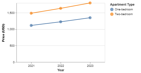 Graph Image 1