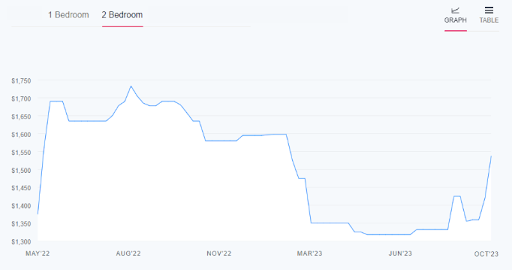 Graph Image 2