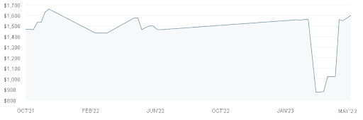 Graph Image 1