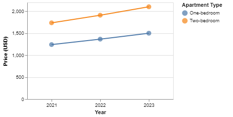 Graph Image 1