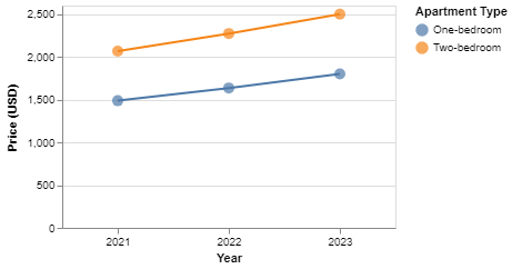 Graph Image 1