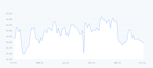 Graph Image 1