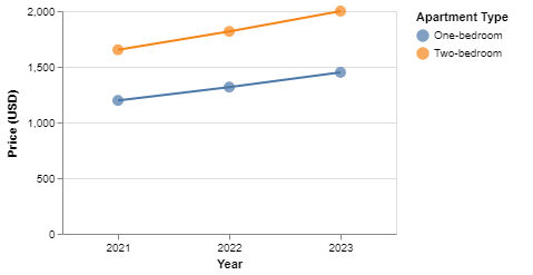 Graph Image 1